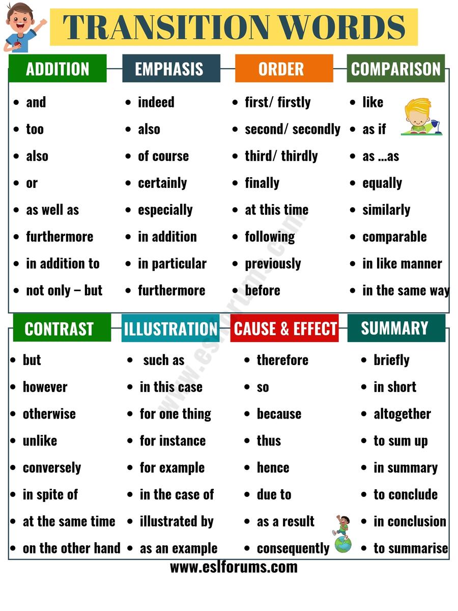 Transition Words And Phrases Useful List With Example Sentences ESL Forums Englishlinx Transitional Words Worksheets