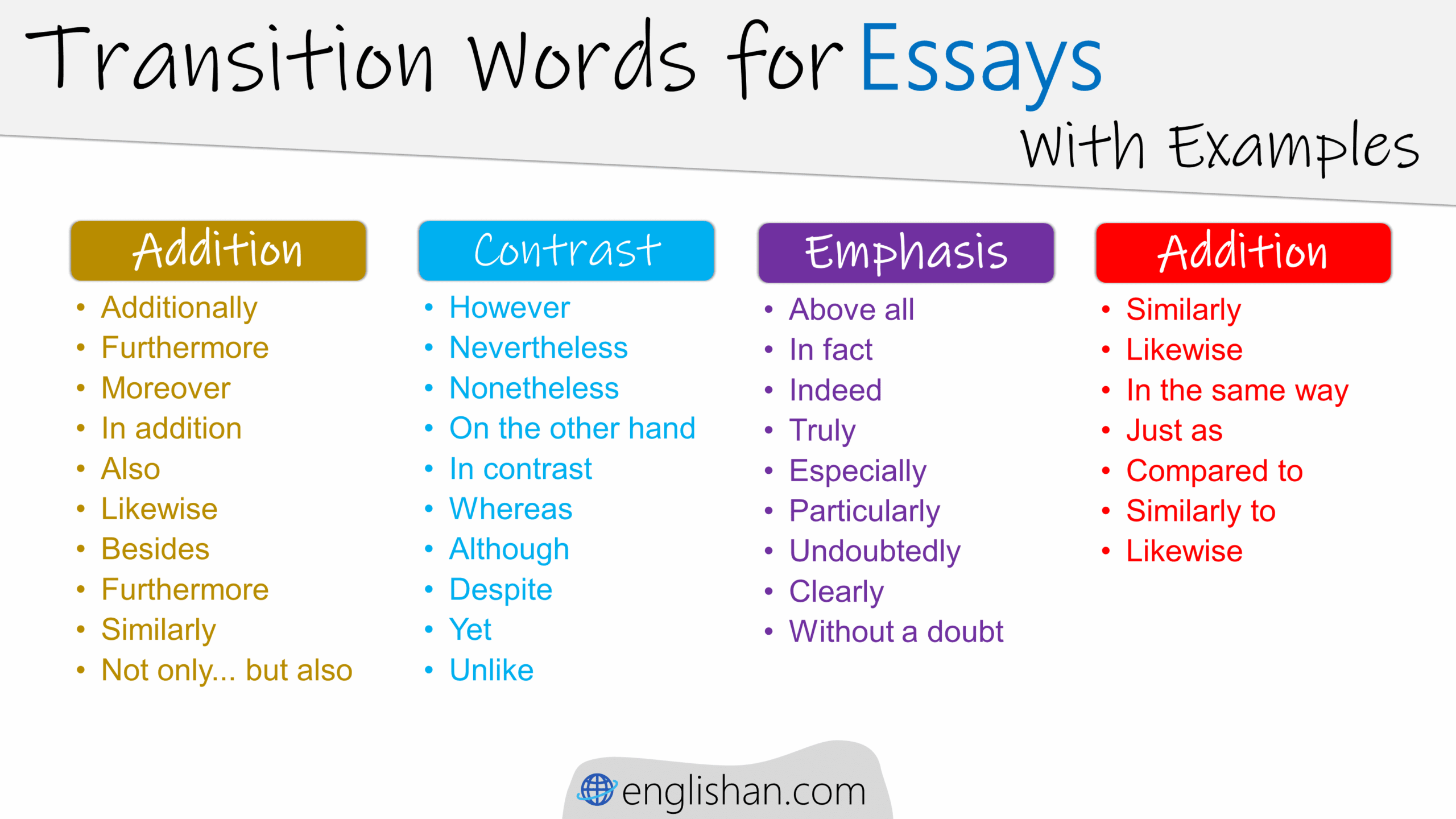 Transition Words For Essays With Examples Englishan Transition Words 7ESL