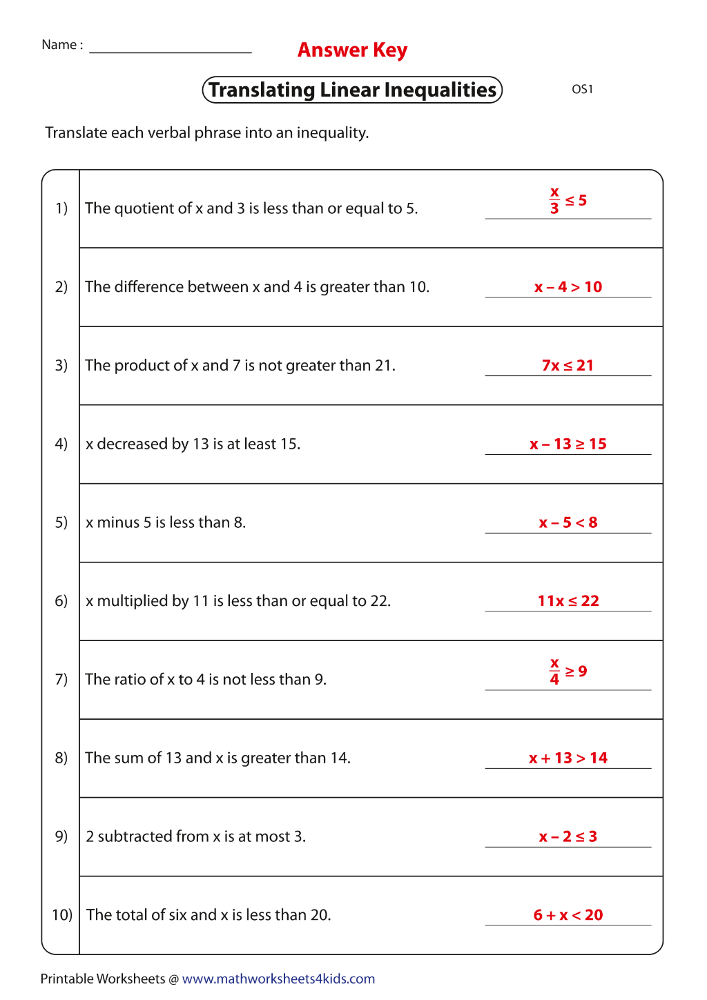 Translating Linear TheWorksheets CoM Page 2 TheWorksheets Library Worksheets Library