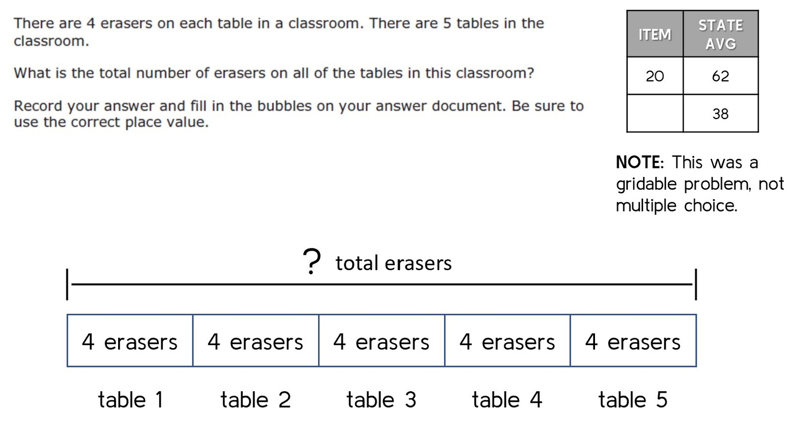 Using Strip Diagrams As A Problem Solving Strategy Math Coach s Corner