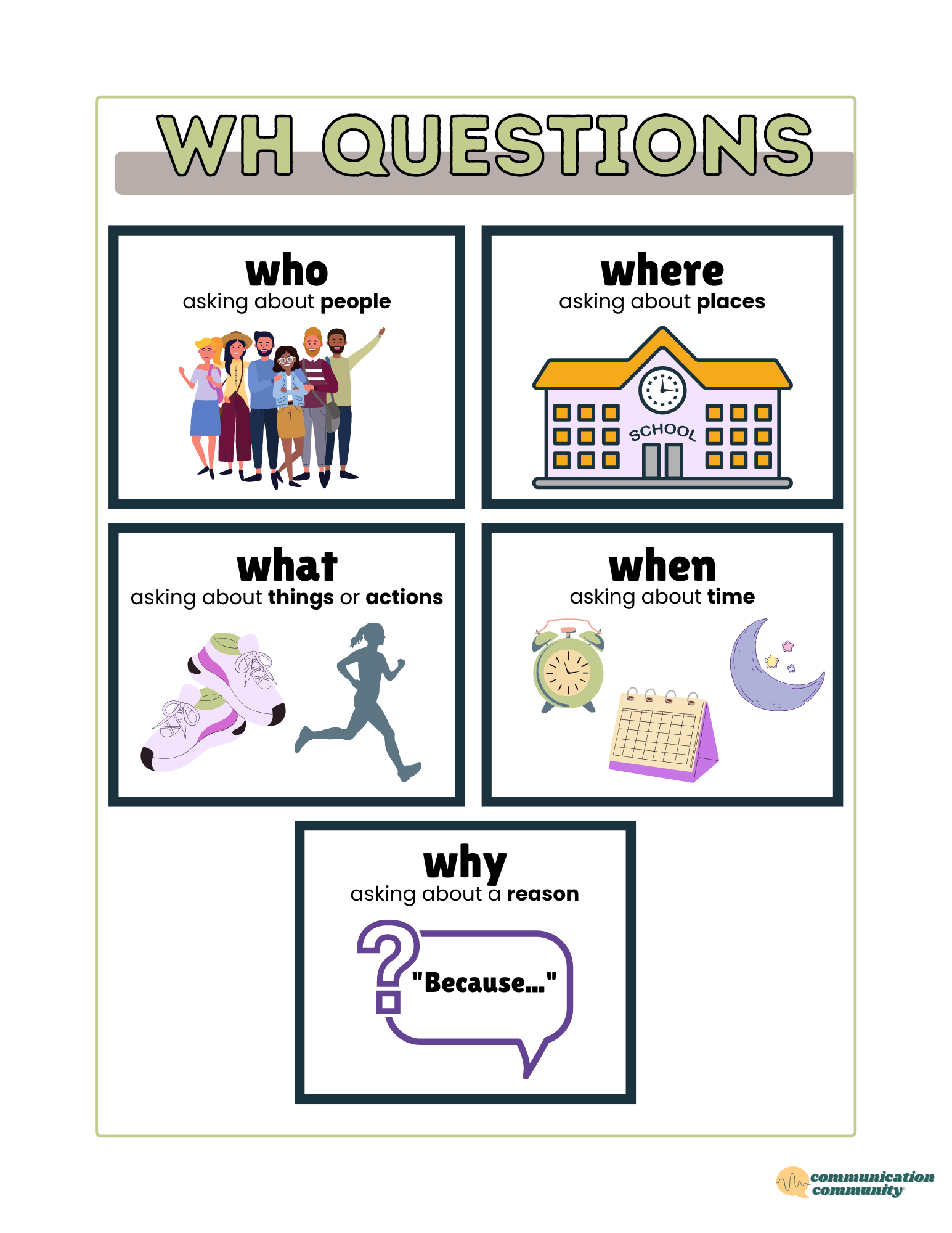 WH Questions For Speech Therapy How To Target WH Questions For Speech Therapy How To Target