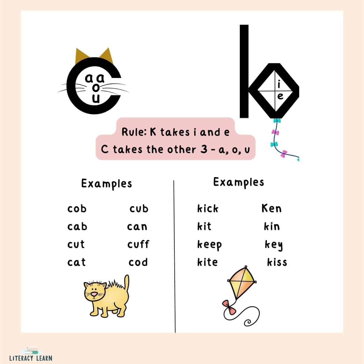 When To Use C Vs K Teaching Info Free Printables Literacy Learn When To Use C Vs K Teaching Info Free Printables Literacy Learn