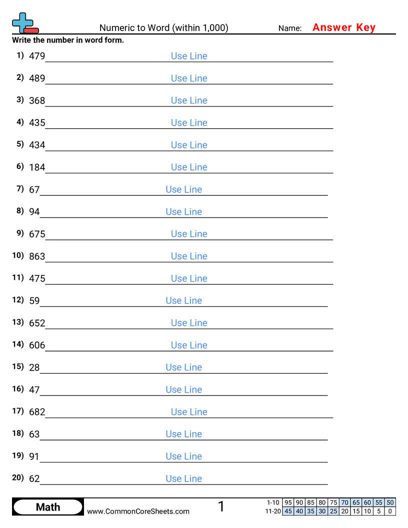 Word Form Worksheets Word Form Worksheets