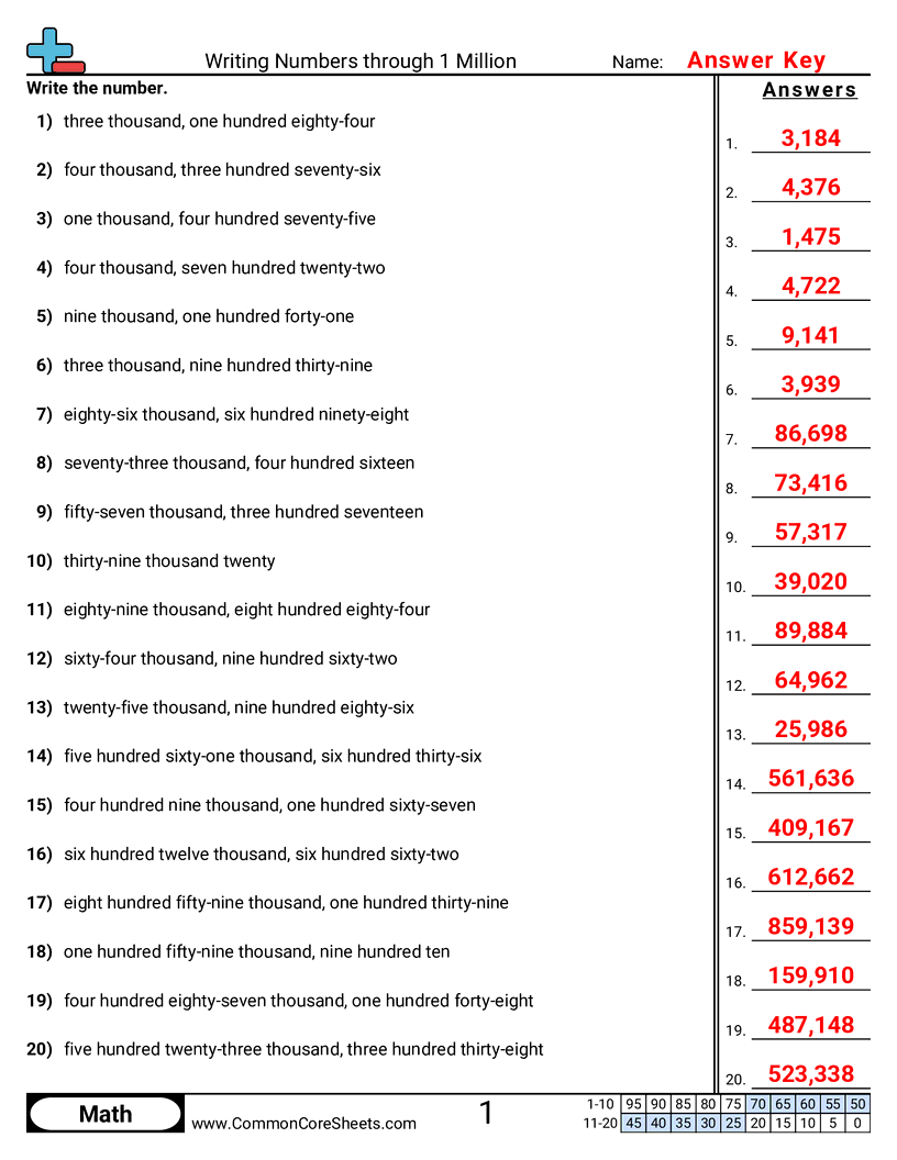 Word Form Worksheets Word Form Worksheets