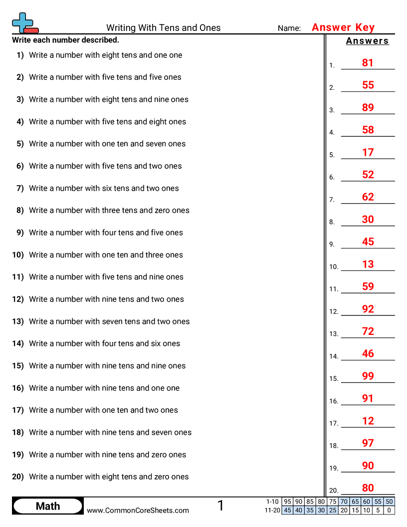 Word Form Worksheets