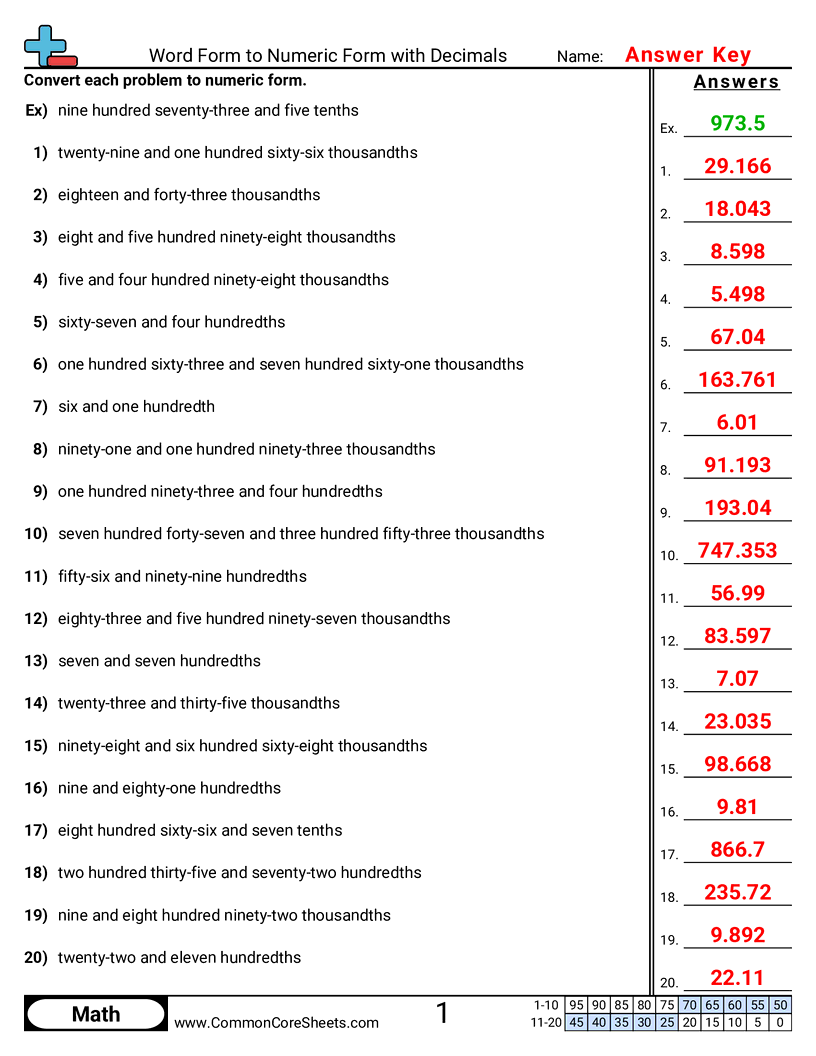 Word Form Worksheets Word Form Worksheets