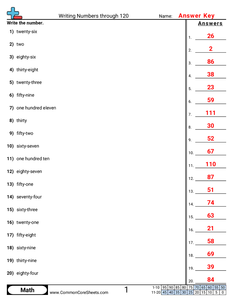 Word Form Worksheets Word Form Worksheets