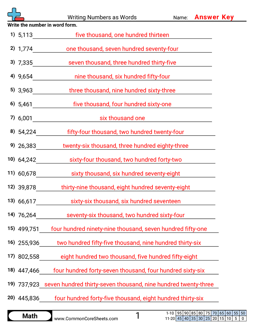 Writing Numbers As Words Worksheet Download