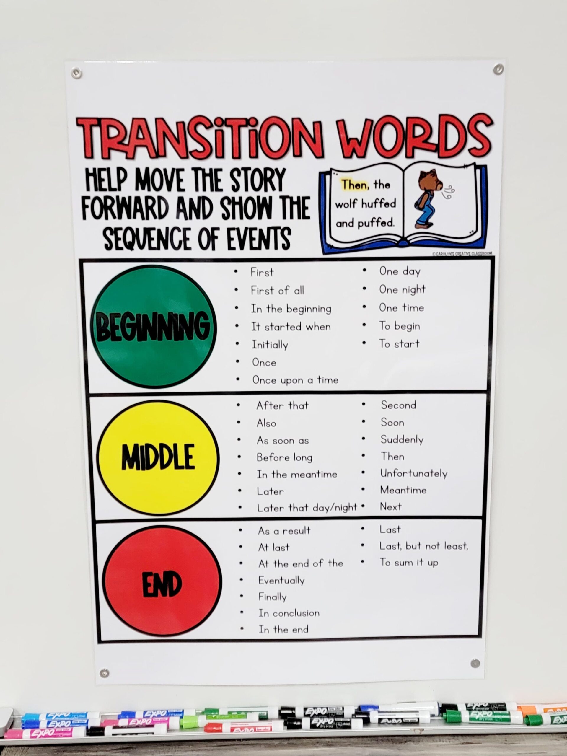 Writing Transition Words Anchor Chart Etsy